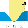Explorer Bay tide chart for Tuesday, April 15, 2025