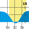 Explorer Bay tide chart for Wednesday, April 16, 2025