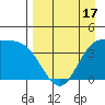 Explorer Bay tide chart for Thursday, April 17, 2025