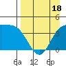 Explorer Bay tide chart for Friday, April 18, 2025