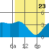 Explorer Bay tide chart for Wednesday, April 23, 2025