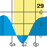 Explorer Bay tide chart for Tuesday, April 29, 2025