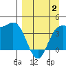 Explorer Bay tide chart for Wednesday, April 2, 2025