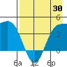 Explorer Bay tide chart for Wednesday, April 30, 2025