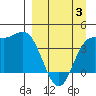 Explorer Bay tide chart for Thursday, April 3, 2025