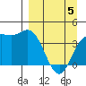 Explorer Bay tide chart for Saturday, April 5, 2025