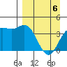 Explorer Bay tide chart for Sunday, April 6, 2025