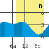 Explorer Bay tide chart for Tuesday, April 8, 2025