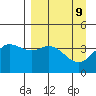 Explorer Bay tide chart for Wednesday, April 9, 2025