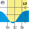 Explorer Bay tide chart for Monday, May 12, 2025