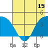 Explorer Bay tide chart for Thursday, May 15, 2025