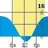 Explorer Bay tide chart for Friday, May 16, 2025