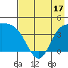 Explorer Bay tide chart for Saturday, May 17, 2025