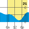 Explorer Bay tide chart for Wednesday, May 21, 2025