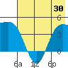 Explorer Bay tide chart for Friday, May 30, 2025