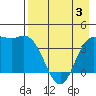 Explorer Bay tide chart for Saturday, May 3, 2025