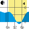 Explorer Bay tide chart for Sunday, May 4, 2025