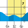 Explorer Bay tide chart for Wednesday, May 7, 2025