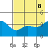 Explorer Bay tide chart for Thursday, May 8, 2025