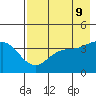 Explorer Bay tide chart for Friday, May 9, 2025