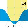 Explorer Bay tide chart for Saturday, June 14, 2025