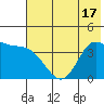 Explorer Bay tide chart for Tuesday, June 17, 2025