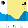 Explorer Bay tide chart for Wednesday, June 18, 2025