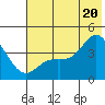 Explorer Bay tide chart for Friday, June 20, 2025