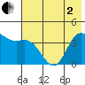 Explorer Bay tide chart for Monday, June 2, 2025