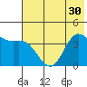 Explorer Bay tide chart for Monday, June 30, 2025