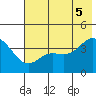 Explorer Bay tide chart for Thursday, June 5, 2025
