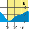 Explorer Bay tide chart for Friday, June 6, 2025