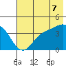 Explorer Bay tide chart for Saturday, June 7, 2025