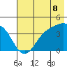 Explorer Bay tide chart for Sunday, June 8, 2025