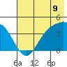Explorer Bay tide chart for Monday, June 9, 2025