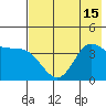 Explorer Bay tide chart for Tuesday, July 15, 2025