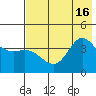 Explorer Bay tide chart for Wednesday, July 16, 2025