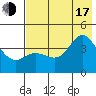 Explorer Bay tide chart for Thursday, July 17, 2025