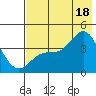 Explorer Bay tide chart for Friday, July 18, 2025