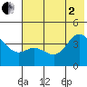 Explorer Bay tide chart for Wednesday, July 2, 2025