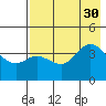 Explorer Bay tide chart for Wednesday, July 30, 2025