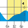 Explorer Bay tide chart for Friday, July 4, 2025