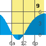 Explorer Bay tide chart for Wednesday, July 9, 2025