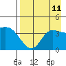 Explorer Bay tide chart for Monday, August 11, 2025