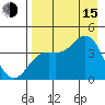 Explorer Bay tide chart for Friday, August 15, 2025