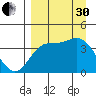 Explorer Bay tide chart for Saturday, August 30, 2025