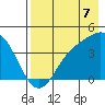 Explorer Bay tide chart for Thursday, August 7, 2025