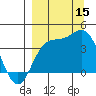 Explorer Bay tide chart for Monday, September 15, 2025
