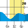 Explorer Bay tide chart for Saturday, September 20, 2025