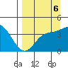 Explorer Bay tide chart for Saturday, September 6, 2025